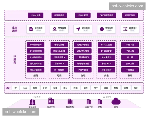 全生命周期管理理念获业界认同 系统规划IP培育与退出