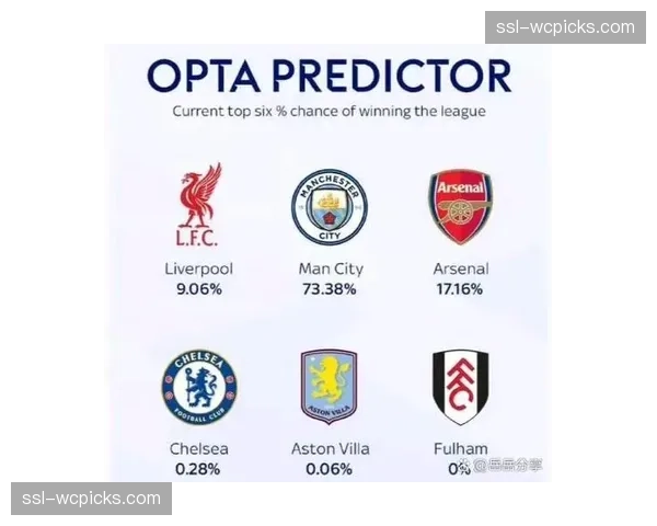 数据分析公司预测英超最终前四概率：曼城、阿森纳、利物浦、热刺